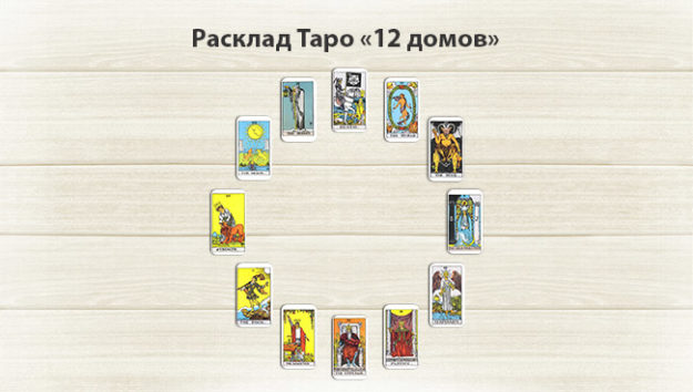 Расклад 12 домов таро